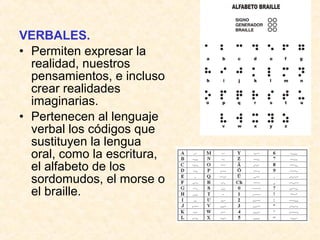 VERBALES. 
• Permiten expresar la 
realidad, nuestros 
pensamientos, e incluso 
crear realidades 
imaginarias. 
• Pertenecen al lenguaje 
verbal los códigos que 
sustituyen la lengua 
oral, como la escritura, 
el alfabeto de los 
sordomudos, el morse o 
el braille. 
 