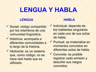 LENGUA Y HABLA 
LENGUA HABLA 
 Social: código compartido 
por los miembros de una 
comunidad lingüística. 
 Histórica: acompaña a 
diferentes comunidades a 
lo largo de la historia. 
 Abstracta: es un sistema 
que, como código, no se 
hace real hasta que es 
utilizado. 
 Individual: depende de 
los hablantes singulares 
en cada uno de sus actos 
de habla. 
 Puntual: se materializa en 
momentos concretos en 
diferentes actos de habla. 
 Concreta: es posible 
registrar cada emisión y 
describir sus rasgos 
concretos 
 