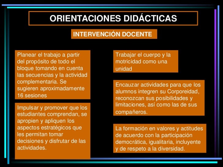 Tema 1 la educación física en el contexto de la reforma de