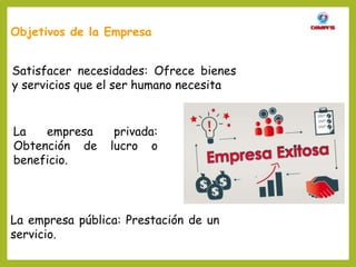 Objetivos de la Empresa
Satisfacer necesidades: Ofrece bienes
y servicios que el ser humano necesita
La empresa privada:
Obtención de lucro o
beneficio.
La empresa pública: Prestación de un
servicio.
 