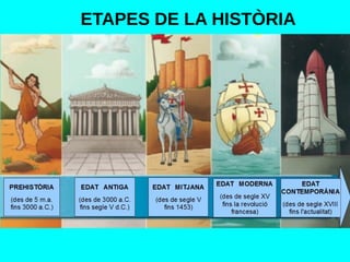 ETAPES DE LA HISTÒRIA
 