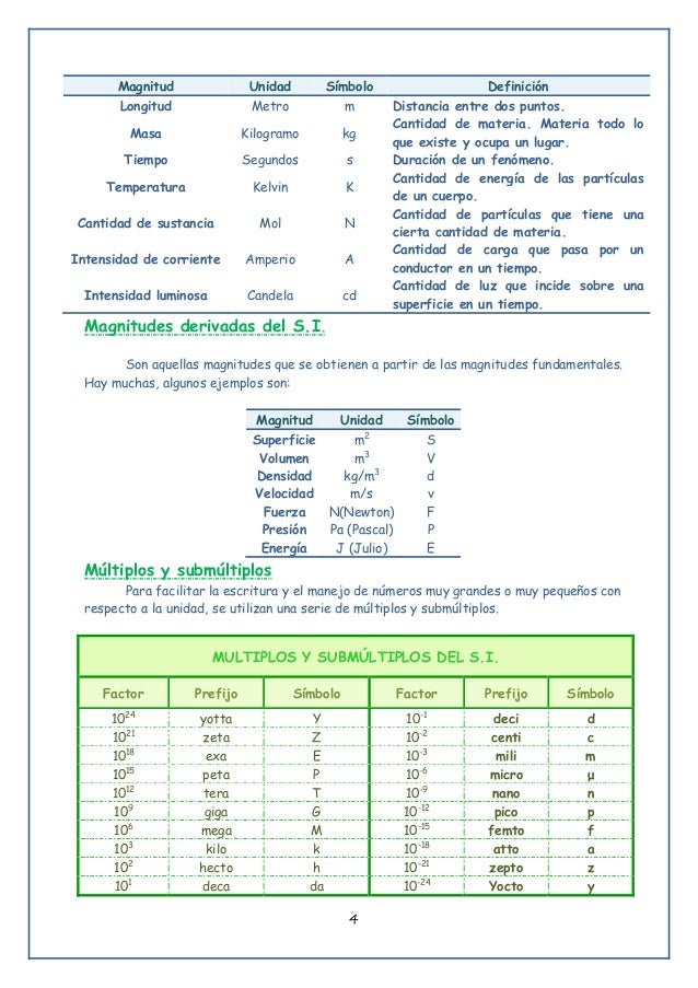 Fisica Y Quimica La Materia 2 Eso Acerca de Materiales