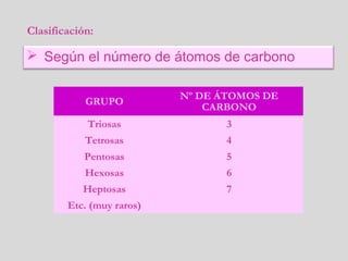 Clasificación:
 Según el número de átomos de carbono
GRUPO
Nº DE ÁTOMOS DE
CARBONO
Triosas 3
Tetrosas 4
Pentosas 5
Hexosas 6
Heptosas 7
Etc. (muy raros)
 