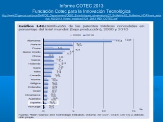 Informe COTEC 2013
Fundación Cotec para la Innovación Tecnológica
http://www20.gencat.cat/docs/DAR/DE_Departament/DE02_Estadistiques_observatoris/27_Butlletins/02_Butlletins_ND/Fitxers_esta
tics_ND/2013_fitxers_estatics/0124_2013_RDi_COTEC.pdf
 