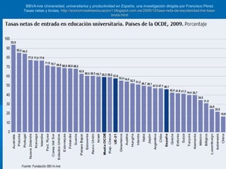 BBVA-Ivie Universidad, universitarios y productividad en España, una investigación dirigida por Francisco Pérez
Tasas netas y brutas. http://economiadelaeducacion1.blogspot.com.es/2009/10/tasa-neta-de-escolaridad-tne-tasa-http://economiadelaeducacion1.blogspot.com.es/2009/10/tasa-neta-de-escolaridad-tne-tasa-
bruta.htmlbruta.html
 