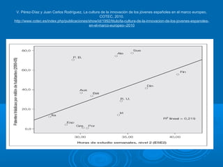V. Pérez-Díaz y Juan Carlos Rodríguez, La cultura de la innovación de los jóvenes españoles en el marco europeo,
COTEC, 2010.
http://www.cotec.es/index.php/publicaciones/show/id/1992/titulo/la-cultura-de-la-innovacion-de-los-jovenes-espanoles-
en-el-marco-europeo--2010
 