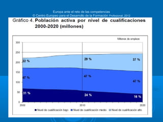 Europa ante el reto de las competencias
© Centro Europeo para el Desarrollo de la Formación Profesional, 2012
 