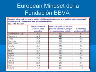 European Mindset de la
Fundación BBVA
 