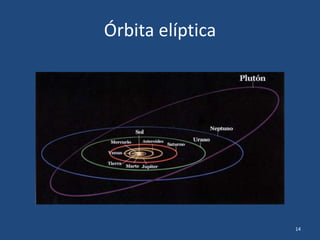 Órbita elíptica
14
 