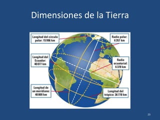 Dimensiones de la Tierra
23
 
