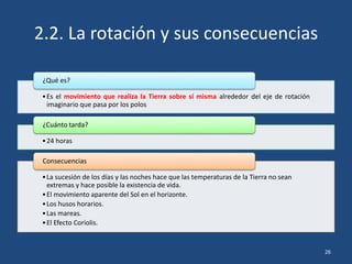 2.2. La rotación y sus consecuencias
•Es el movimiento que realiza la Tierra sobre sí misma alrededor del eje de rotación
imaginario que pasa por los polos
¿Qué es?
•24 horas
¿Cuánto tarda?
•La sucesión de los días y las noches hace que las temperaturas de la Tierra no sean
extremas y hace posible la existencia de vida.
•El movimiento aparente del Sol en el horizonte.
•Los husos horarios.
•Las mareas.
•El Efecto Coriolis.
Consecuencias
26
 