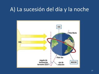 A) La sucesión del día y la noche
27
 