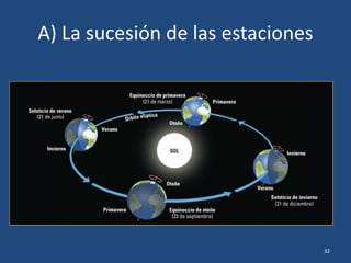 A) La sucesión de las estaciones
32
 