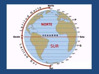NORTE
SUR
 