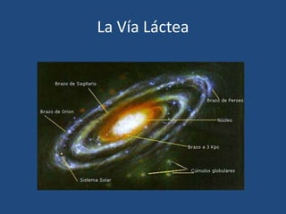 La Vía Láctea
 