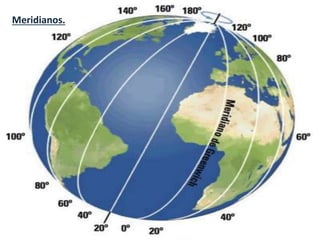 Meridianos.
 