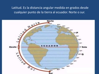 Latitud. Es la distancia angular medida en grados desde
cualquier punto de la tierra al ecuador. Norte o sur.
 