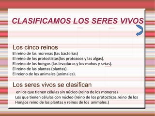 CLASIFICAMOS LOS SERES VIVOS Los cinco reinos Los seres vivos se clasifican El reino de las morenas (las bacterias) El reino de los protoctistas(los protozoos y las algas). El reino de los hongos (las levaduras y los mohos y setas). El reino de las plantas (plantas). El reieno de los animales (animales). en los que tienen células sin núcleo (reino de los moneras) Los que tienen células con núcleo (reino de los protocticas,reino de los Hongos reino de las plantas y reinos de los  animales.) 