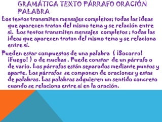GRAMÁTICA TEXTO PÁRRAFO ORACIÓN
PALABRA

Los textos transmiten mensajes completos; todas las ideas
que aparecen tratan del mismo tema y se relación entre
si. Los textos transmiten mensajes completos ; todas las
ideas que aparecen tratan del mismo tema y se relaciona
entre sí.
Pueden estar compuestos de una palabra ( ¡Socorro!
¡Fuego! ) o de muchas . Puede constar de un párrafo o
de vario. Los párrafos están separados mediante puntos y
aparte. Los párrafos se componen de oraciones y estas
de palabras. Las palabras adquieren un sentido concreto
cuando se relaciona entre sí en la oración.

 