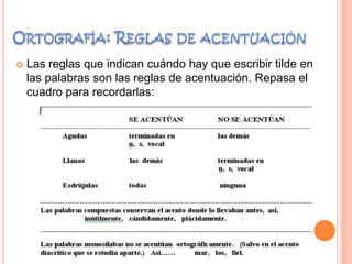  Las reglas que indican cuándo hay que escribir tilde en
las palabras son las reglas de acentuación. Repasa el
cuadro para recordarlas:
 