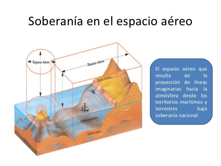 Tema 1 localizando nuestro pais