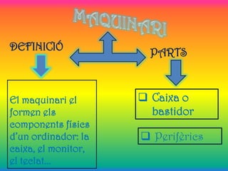 DEFINICIÓ
                       PARTS



El maquinari el       Caixa o
formen els             bastidor
components físics
d’un ordinador: la    Perifèrics
caixa, el monitor,
el teclat...
 