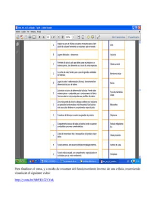 Para finalizar el tema, y a modo de resumen del funcionamiento interno de una célula, recomiendo
visualizar el siguiente vídeo:
http://youtu.be/NbYE1f2YYuk
 