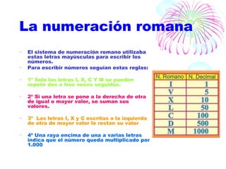 La numeración romana El sistema de numeración romano utilizaba estas letras mayúsculas para escribir los números. Para escribir números seguían estas reglas: 1º Solo las letras I, X, C Y M se pueden repetir dos o tres veces seguidas. 2º Si una letra se pone a la derecha de otra de igual o mayor valor, se suman sus valores. 3º  Las letras I, X y C escritas a la izquierda de otra de mayor valor le restan su valor 4º Una raya encima de una a varias letras indica que el número queda multiplicado por 1.000 