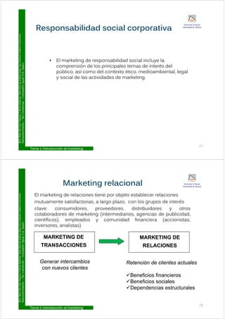 Responsabilidad social corporativa
Commons
Responsabilidad social corporativa
Licencia
Creative
• El marketing de responsabilidad social incluye la
ublica
bajo
una
L
ual
3.0,
Spain
g p y
comprensión de los principales temas de interés del
público, así como del contexto ético, medioambiental, legal
y social de las actividades de marketing.
ar.
Esta
obra
se
p
Compartir
Igu
y g
y
Y
Nuria
Atiénza
Comercial
–
C
o
De
Juan
Vigaray
cimiento
–
No
D
ra.
Mayo
Reconoc
Tema 1: Introducción al marketing
27
Marketing relacional
Commons
g
El marketing de relaciones tiene por objeto establecer relaciones
mutuamente satisfactorias, a largo plazo, con los grupos de interés
Licencia
Creative
g p g p
clave: consumidores, proveedores, distribuidores y otros
colaboradores de marketing (intermediarios, agencias de publicidad,
científicos), empleados y comunidad financiera (accionistas,
ublica
bajo
una
L
ual
3.0,
Spain
), p y ( ,
inversores, analistas)
MARKETING DE MARKETING DE
ar.
Esta
obra
se
p
Compartir
Igu
TRANSACCIONES
MARKETING DE
RELACIONES
y
Y
Nuria
Atiénza
Comercial
–
C
Generar intercambios
con nuevos clientes
Retención de clientes actuales
Beneficios financieros
o
De
Juan
Vigaray
cimiento
–
No
Beneficios financieros
Beneficios sociales
Dependencias estructurales
D
ra.
Mayo
Reconoc
Tema 1: Introducción al marketing
28
 