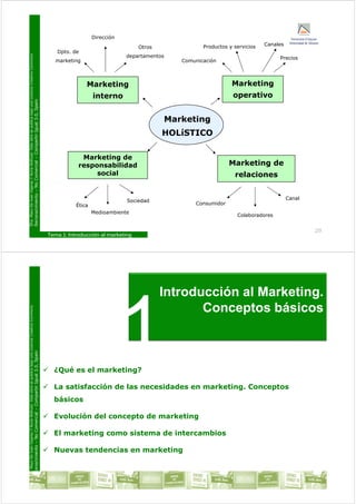 Dirección
C l
Commons
Dpto. de
marketing
Otros
departamentos
Comunicación
Productos y servicios Canales
Precios
Licencia
Creative
Marketing
interno
Marketing
operativo
ublica
bajo
una
L
ual
3.0,
Spain
interno p
Marketing
ar.
Esta
obra
se
p
Compartir
Igu
HOLíSTICO
y
Y
Nuria
Atiénza
Comercial
–
C
Marketing de
responsabilidad
social
Marketing de
relaciones
o
De
Juan
Vigaray
cimiento
–
No
Ética
Sociedad
Consumidor
Canal
D
ra.
Mayo
Reconoc
Tema 1: Introducción al marketing
29
Medioambiente
Colaboradores
Introducción al Marketing
Commons
Introducción al Marketing.
Conceptos básicos
Licencia
Creative
ublica
bajo
una
L
ual
3.0,
Spain
 ¿Qué es el marketing?
ar.
Esta
obra
se
p
Compartir
Igu
 La satisfacción de las necesidades en marketing. Conceptos
básicos
y
Y
Nuria
Atiénza
Comercial
–
C
 Evolución del concepto de marketing
 El marketing como sistema de intercambios
o
De
Juan
Vigaray
cimiento
–
No
 El marketing como sistema de intercambios
 Nuevas tendencias en marketing
D
ra.
Mayo
Reconoc
Tema 1: Introducción al marketing
 
