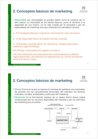 2 Conceptos básicos de marketing
Commons
N id d L id d d d fi i l i d
2. Conceptos básicos de marketing
Licencia
Creative
Necesidad: Las necesidades se pueden definir como la carencia de un
bien básico. La necesidad de los bienes básicos, como el alimento o la
seguridad de uno mismo, no ha sido creada por la sociedad o por los
especialistas de marketing sino que inherente a la naturaleza humana
ublica
bajo
una
L
ual
3.0,
Spain
especialistas de marketing, sino que inherente a la naturaleza humana.
 N. Fisiológicas Básicas: respiración, alimentación, sexo, descanso.
ar.
Esta
obra
se
p
Compartir
Igu
 N. De Seguridad: física, de empleo, familiar, vivienda..
y
Y
Nuria
Atiénza
Comercial
–
C
 N. Sociales: amistad, afecto. Ej.: discotecas, colegios, gimnasios,
cafeterías, lugar de trabajo…
N De Ego: necesidades de respeto a sí mismo
o
De
Juan
Vigaray
cimiento
–
No
N. De Ego: necesidades de respeto a sí mismo.
N. Auto-realización: de autosuperación, autoactualización, obtener
logros personales, son distintas en cada persona. Ej.: formar una familia,
D
ra.
Mayo
Reconoc
Tema 1: Introducción al marketing
11
g p p j
tener una carrera, viajar…
2 Conceptos básicos de marketing
Commons
D F l l l t d d ti f id d
2. Conceptos básicos de marketing
Licencia
Creative
Deseo: Forma en la que se expresa la voluntad de satisfacer una necesidad,
de acuerdo con las características personales del individuo, los factores
culturales, sociales, ambientales y estímulos del marketing.
D d
ublica
bajo
una
L
ual
3.0,
Spain
Demanda: Es la formulación expresa de un deseo. Dicho deseo estará
condicionado por los recursos disponibles del individuo y por los estímulos
de marketing que se reciben.
características personales
ar.
Esta
obra
se
p
Compartir
Igu
NECESIDADES DESEOS DEMANDA
recursos disponibles
características personales
factores socioculturales y ambientales
y
Y
Nuria
Atiénza
Comercial
–
C
orienta
estimula
Satisfacción
o
De
Juan
Vigaray
cimiento
–
No
MARKETING
identifica
del
consumidor
D
ra.
Mayo
Reconoc
Tema 1: Introducción al marketing
12
OFERTA
desarrolla
 