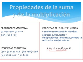 Propiedades de la suma 
y de la multiplicación 
PROPIEDADCONMUTATIVA PROPIEDAD DE LA MULTIPLICACIÓN 
50 + 90 = 90 + 50 = 140 Cuando en una expresión aritmética 
4 x 5 = 5 x 4 = 20 aparecen sumas, restas y 
multiplicaciones combinadas, primero se 
realizan las multiplicaciones. 
PROPIEDAD ASOCIATIVA 4 x 9 + 3 x 3 = 36 + 9 = 45 
( 50 + 90 ) + 60 = 50 + ( 90 +60 ) = 200 
( 4 x 5 ) x 2 = 4 x ( 5 x 2 ) = 40 
 