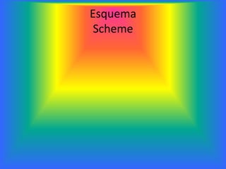 Esquema
 Scheme
 
