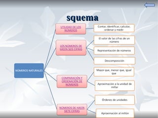 Esquema 