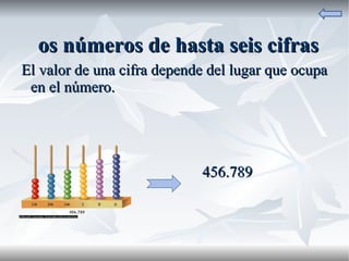 Los números de hasta seis cifras El valor de una cifra depende del lugar que ocupa en el número. 456.789 