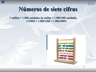 Números de siete cifras 1 millón = 1.000 unidades de millar = 1.000.000 unidades  1UMM = 1.000 UM = 1.000.000U 