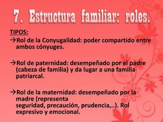 TIPOS:
Rol de la Conyugalidad: poder compartido entre
  ambos cónyuges.

Rol de paternidad: desempeñado por el padre
 (cabeza de familia) y da lugar a una familia
 patriarcal.

Rol de la maternidad: desempeñado por la
 madre (representa
 seguridad, precaución, prudencia,..). Rol
 expresivo y emocional.
 