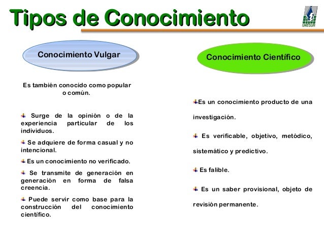 Tema 1 metodologia de la investigacion