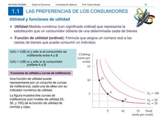 LAS PREFERENCIAS DE LOS CONSUMIDORES
Utilidad y funciones de utilidad
1.1
Una función de utilidad puede
representarse por un conjunto de curvas
de indiferencia, cada una de ellas con su
indicador numérico de utilidad.
La figura muestra tres curvas de
indiferencia (con niveles de utilidad 25,
50, y 100) de la función de utilidad de
comida y ropa.
● Utilidad:Medida numérica (con significado ordinal) que representa la
satisfacción que un consumidor obtiene de una determinada cesta de bienes
Funciones de utilidad y curvas de indiferencia
● Función de utilidad (ordinal): Fórmula que asigna un número real a las
cestas de bienes que puede consumir un individuo
U(A) = U(B) si y sólo si el consumidor es
indiferente entre A y B
U(A) > U(B) si y sólo si el consumidor
prefiere A a B
MICROECONOMÍA Grado en Economía Universitat de València Prof. Carlos Peraita 18
 