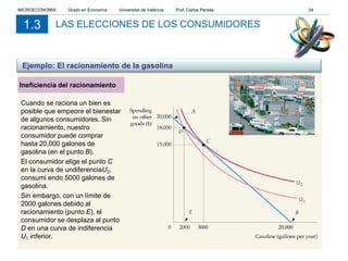 Ineficiencia del racionamiento
Cuando se raciona un bien es
posible que empeore el bienestar
de algunos consumidores. Sin
racionamiento, nuestro
consumidor puede comprar
hasta 20,000 galones de
gasolina (en el punto B).
El consumidor elige el punto C
en la curva de undiferenciaU2,
consumi endo 5000 galones de
gasolina.
Sin embargo, con un límite de
2000 galones debido al
racionamiento (punto E), el
consumidor se desplaza al punto
D en una curva de indiferencia
U1 inferior.
Ejemplo: El racionamiento de la gasolina
1.3 LAS ELECCIONES DE LOS CONSUMIDORES
MICROECONOMÍA Grado en Economía Universitat de València Prof. Carlos Peraita 34
 