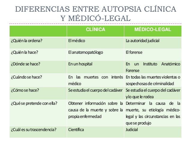 AUTOPSIA CLÍNICA Y AUTOPSIA MÉDICO-LEGAL.