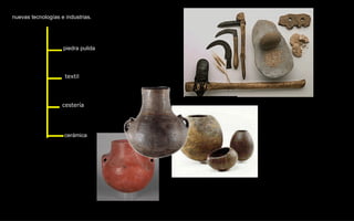 nuevas tecnologías e industrias. piedra pulida cerámica textil cestería