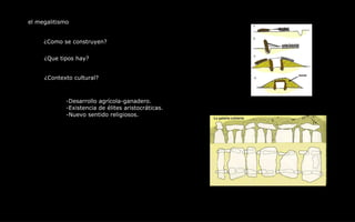 el megalitismo ¿Como se construyen? ¿Que tipos hay? ¿Contexto cultural? -Desarrollo agrícola-ganadero. -Existencia de élites aristocráticas. -Nuevo sentido religiosos. 
