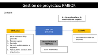 Ejemplo:
Gestión de proyectos: PMBOK
PROCESO
(esfuerzo)
ENTRADAS SALIDAS
HERRAMIENTAS Y
TÉCNICAS
4.1. Desarrollar el acta ...