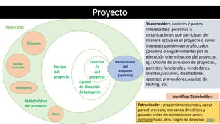 Stakeholders (actores / partes
interesadas): personas u
organizaciones que participan de
manera activa en el proyecto o cu...