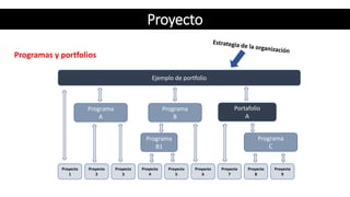 Conceptos sobre GDP: proyecto
Proyecto
Programas y portfolios
Ejemplo de portfolio
Programa
A
Programa
B
Programa
B1
Progr...