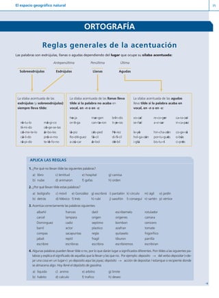 El espacio geográfico natural 35
Y
Reglas generales de la acentuación
Las palabras son esdrújulas, llanas o agudas dependiendo del lugar que ocupe su sílaba acentuada:
Sobreesdrújulas Agudas
Última
Llanas
Penúltima
Esdrújulas
Antepenúltima
La sílaba acentuada de las
esdrújulas (y sobreesdrújulas)
siempre lleva tilde:
ró-tu-lo
tí-mi-do
có-me-te-lo
cá-li-do
rá-pi-do
má-gi-co
có-ge-se-las
ár-bo-les
pró-xi-mo
te-lé-fo-no
La sílaba acentuada de las llanas lleva
tilde si la palabra no acaba en
vocal, en -n o en -s:
ho-ja
or-ti-ga
lá-piz
Ro-drí-guez
a-zú-car
mar-gen
can-ta-ron
cés-ped
fá-cil
ár-bol
brin-dis
ti-je-ras
Pé-rez
di-fí-cil
dé-bil
La sílaba acentuada de las agudas
lleva tilde si la palabra acaba en
vocal, en -n o en -s:
vo-cal
se-ñal
le-yó
hol-ga-zán
i-glú
re-co-ger
a-vi-sar
hin-cha-zón
por-tu-gués
bis-tu-rí
ca-ra-col
in-ca-paz
co-ge-rá
o-bús
ci-prés
APLICA LAS REGLAS
1. ¿Por qué no llevan tilde las siguientes palabras?
a) libro c) lentitud e) hospital g) camisa
b) nube d) animaron f) gafas h) orden
2. ¿Por qué llevan tilde estas palabras?
a) bolígrafo c) móvil e) González g) escribirá i) pantalón k) círculo m) ágil o) jardín
b) detrás d) México f) Inés h) rubí j) saxofón l) conseguí n) sartén p) vértice
3. Acentúa correctamente las palabras siguientes:
albañil frances datil escribemelo rotulador
carcel lampara origen origenes camara
Dominguez cadiz septimo bombon cenicero
barril actor plastico azafran tomate
compas sacapuntas regla quitaselo frigorifico
jabali reptil fragil tiburon parrilla
escribire escribiras escribira escribiremos escribiran
4. Algunas palabras pueden llevar tilde o no, por lo que darán lugar a significados diferentes. Pon tildes a las siguientes pa-
labras y explica el significado de aquellas que la llevan y las que no. Por ejemplo: deposito → del verbo depositar («de-
jar una cosa en un lugar»): yo deposito aquí las joyas; depósito → acción de depositar / estanque o recipiente donde
se almacena algo: Hoy llené el depósito de gasolina.
a) liquido c) animo e) arbitro g) limite
b) habito d) calculo f) trafico h) deseo
ORTOGRAFÍA
Diver I L+S UD01 1/4/08 15:34 Página 35
 