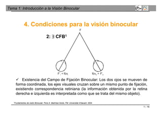 1 - 16
Tema 1: Introducción a la Visión Binocular
4. Condiciones para la visión binocular
F
F’ = fóvI I fóv = F’D D
2:  CFB1
 Existencia del Campo de Fijación Binocular: Los dos ojos se mueven de
forma coordinada, los ejes visuales cruzan sobre un mismo punto de fijación,
existiendo correspondencia retiniana (la información obtenida por la retina
derecha e izquierda es interpretada como que se trata del mismo objeto).
1Fundamentos de visión Binocular. Pons A. Martínez-Verdú, FM. Universitat d’Alacant. 2004.
 