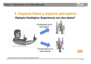 1 - 8
Tema 1: Introducción a la Visión Binocular
Diplopia fisiológica: Experiencia con dos dedos2
2. Espacio físico y espacio perceptivo
Focalizando en el
más lejano
Focalizando en el
más cercano EXP
2Fundations of binocular vison. Steinmann B. MaGraw-Hill. 2000
 
