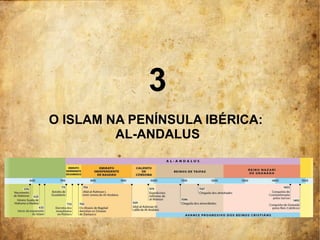 3
O ISLAM NA PENÍNSULA IBÉRICA:
AL-ANDALUS
 